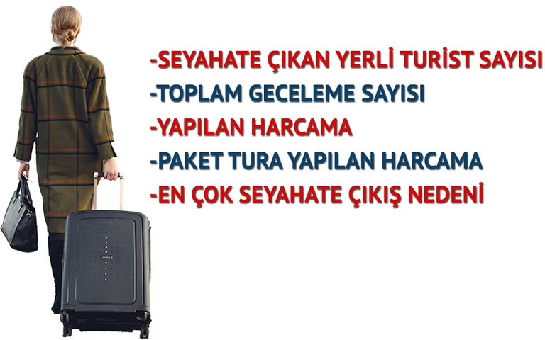 Yerli turistin yurt içi seyahat harcamalarında büyük artış