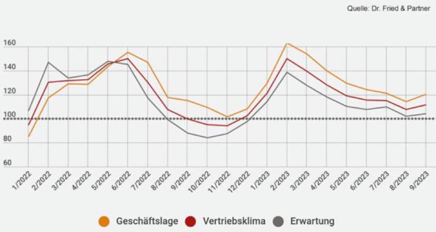 Almanya turizm satış iklimi
