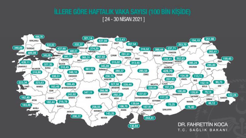 Vaka sayıları