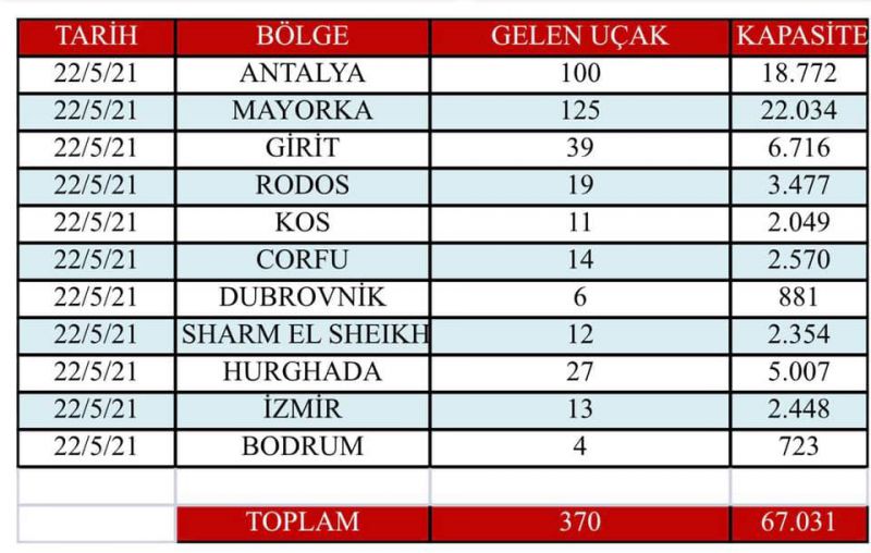 Akdeniz çanağu uçuşlar