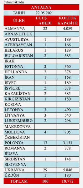 Antalya uçuşlar