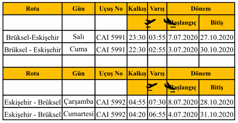 Corendon Airlines Brüksel Eskişehir
