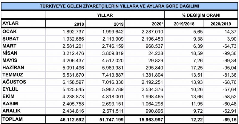 2020 turist satıları