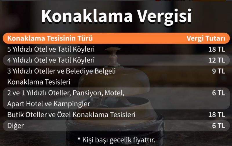Konaklama vergisi