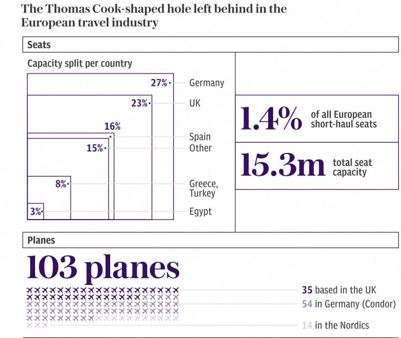 Thomas Cook Hotels
