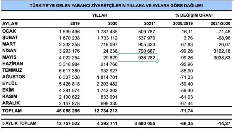 mayı_ayı_turist_sayısı