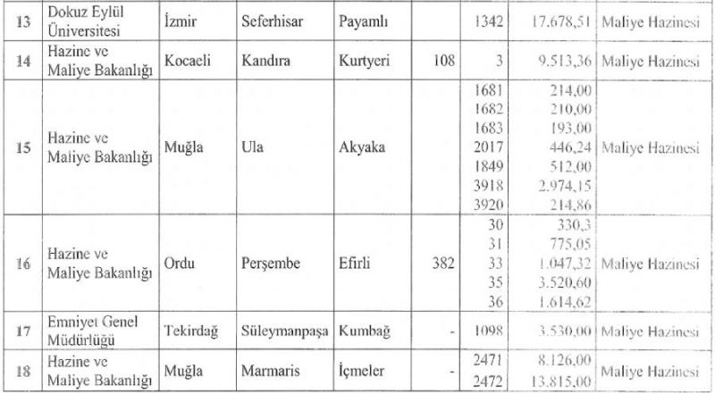 Turizm arazileri