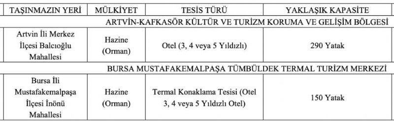 Tahsisler