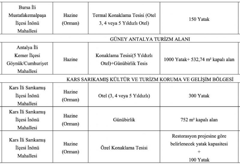 Tahsisler1