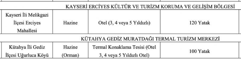 Tahsisler2
