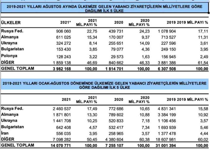 Ağustos 2021 turist sayısı_1
