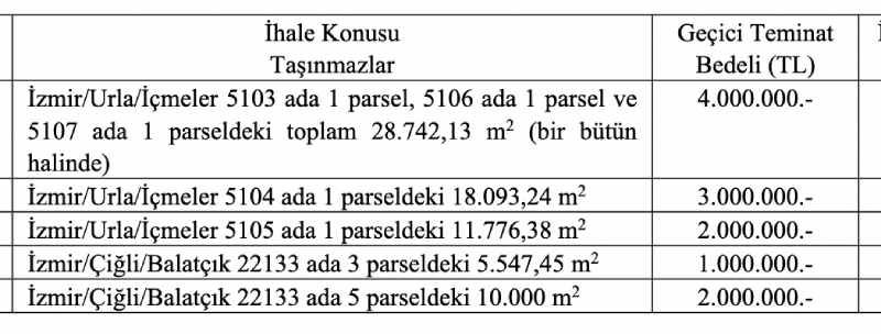 Satılık araziler