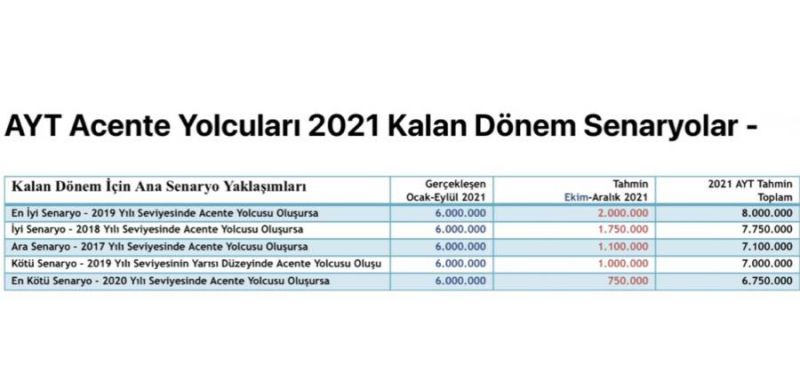 Antalya turist sayıları_1