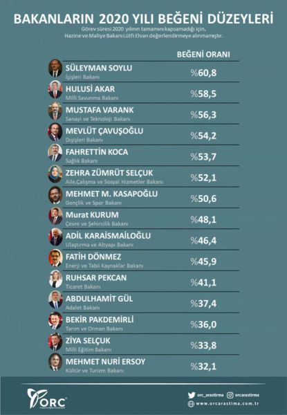 En-başarılı-bakanlar