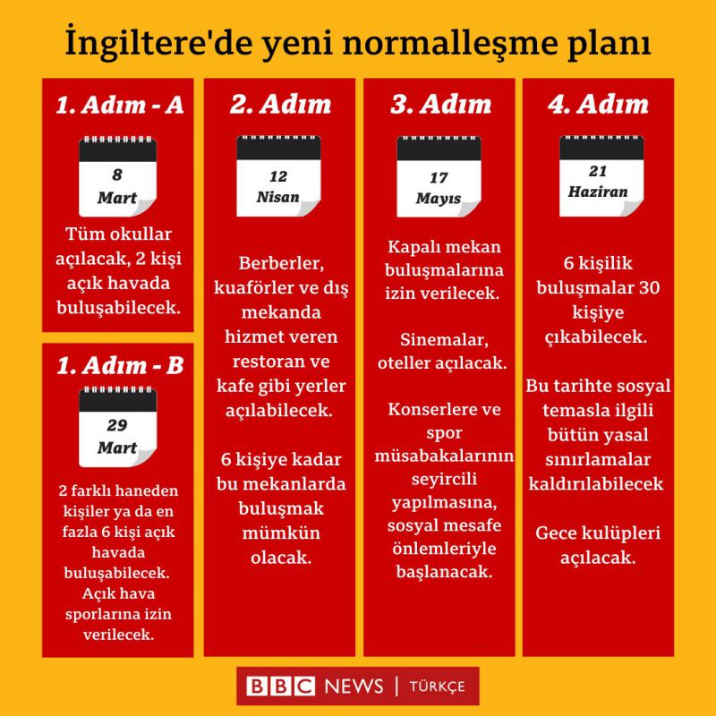 İngiltere'de eyahatler ne zaman başlayacak?