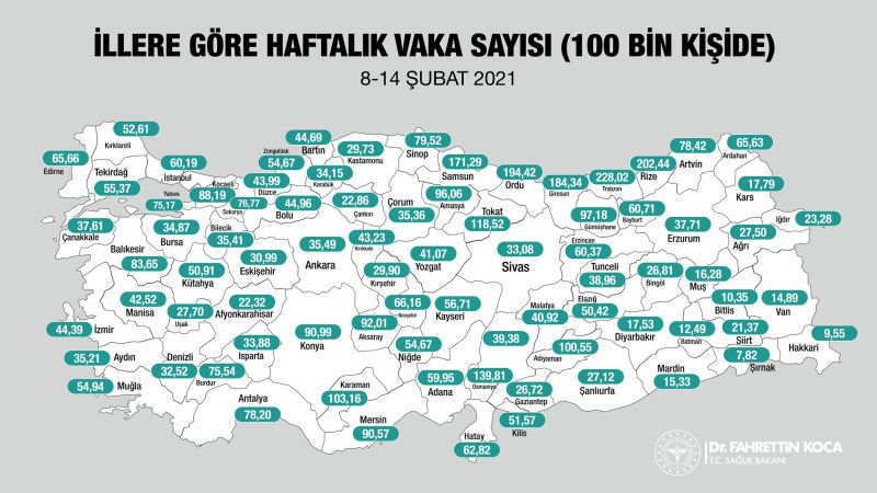 korona_vaka_sayıları