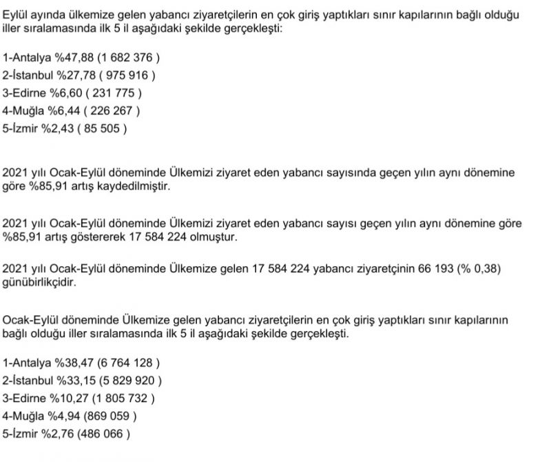 Turtst sayıları