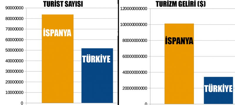 SPAIN_TURKEY