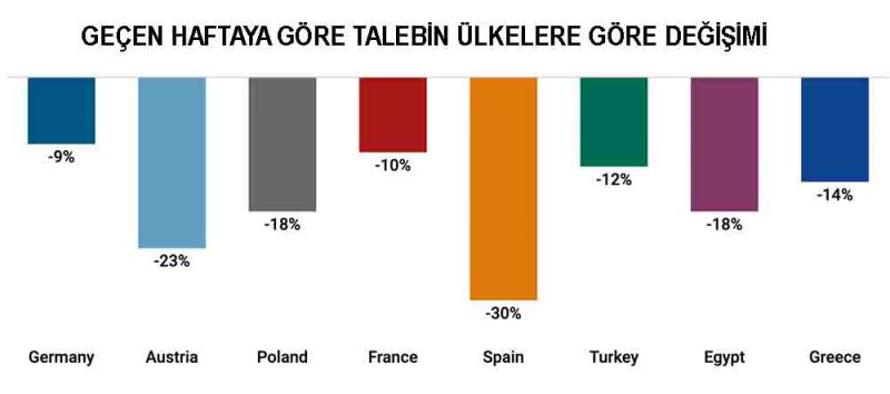 TALEP
