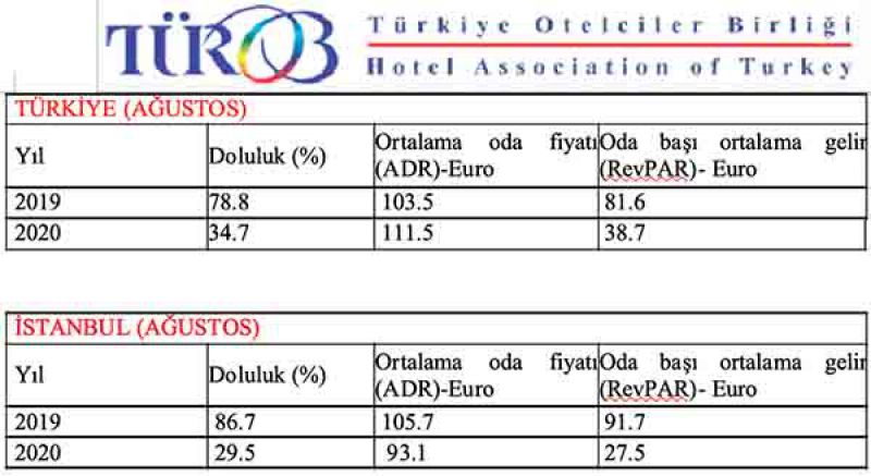 TUROB