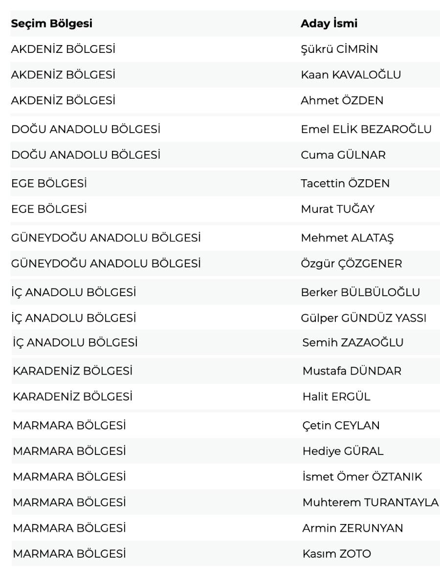 TGA Adayları