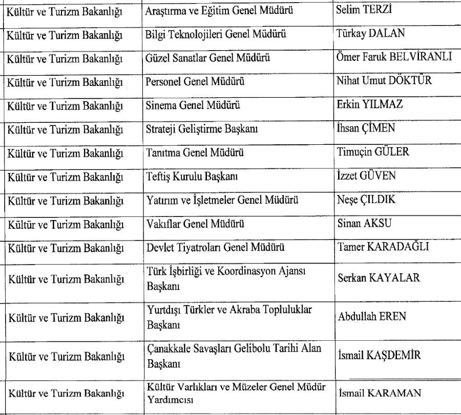Kültür ve Turizm Baklanlığına yeni atamalar