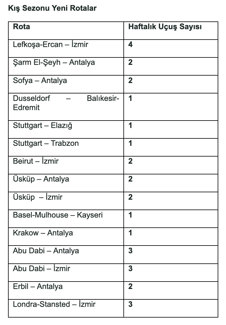 SunExpress Kış Uçuşları