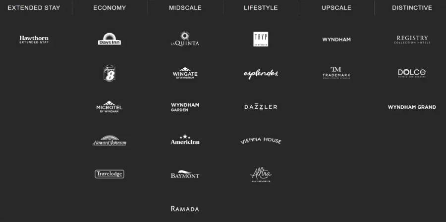 Wyndham Hotels Markaları