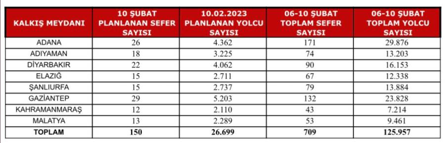 THY deprem bölgesi uçuşları