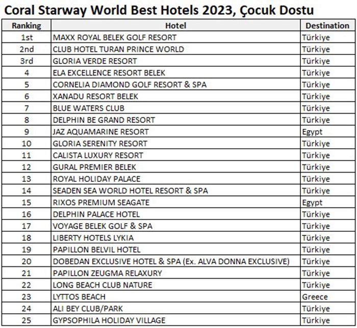 Coral Travel Straway Ödülleri