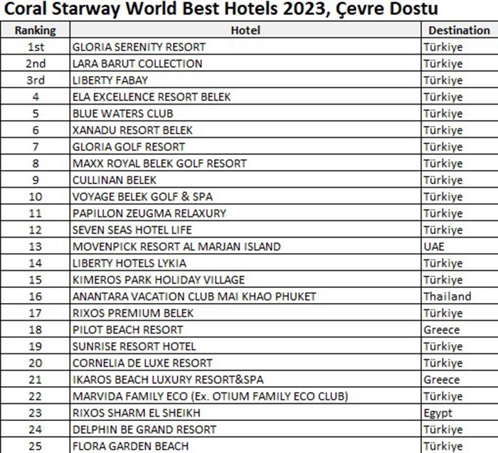Coral Travel Straway Ödülleri