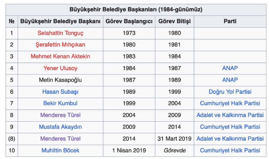 Antalya belediye seçimleri