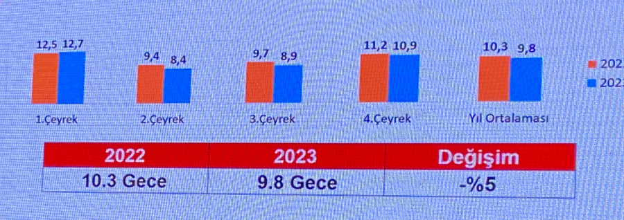 Turist Gecelemeleri