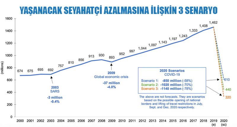 UNWTO2