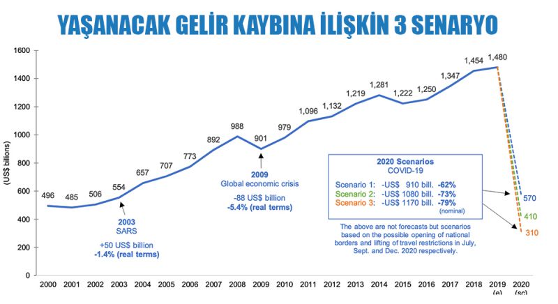 UNWTO3