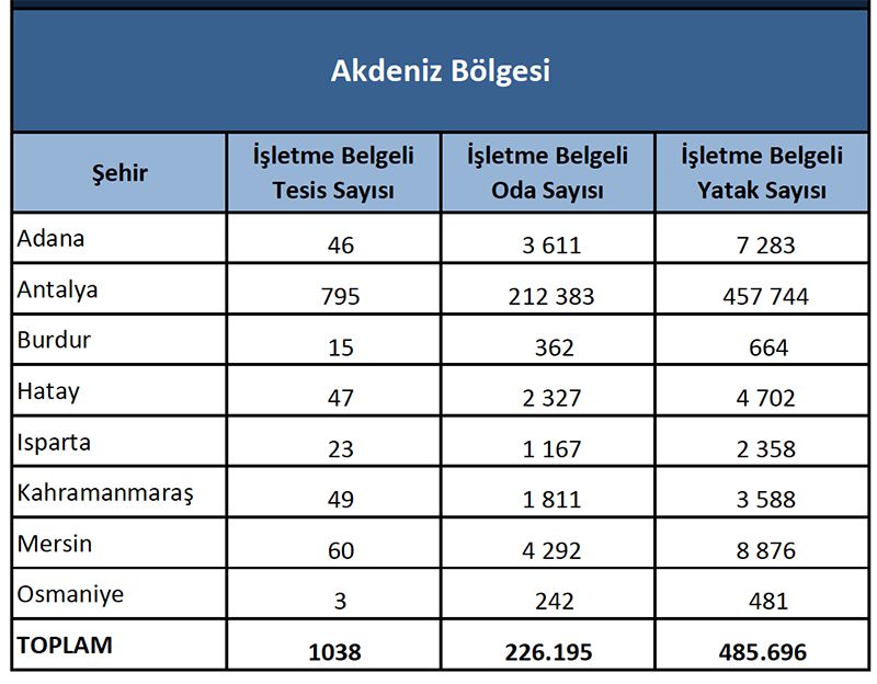 akdeniz