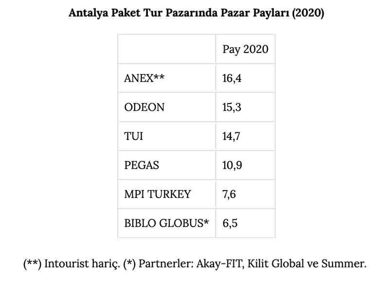 antalya_paket_tur