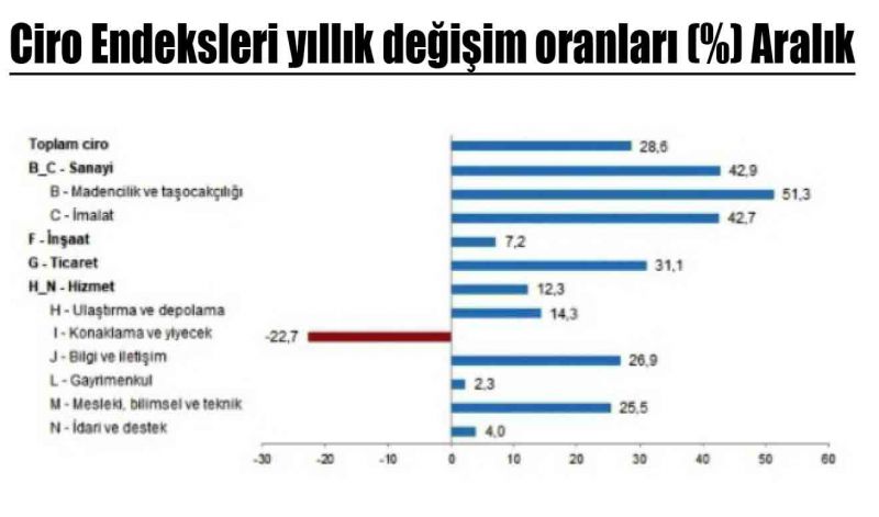 ciro endeksleri