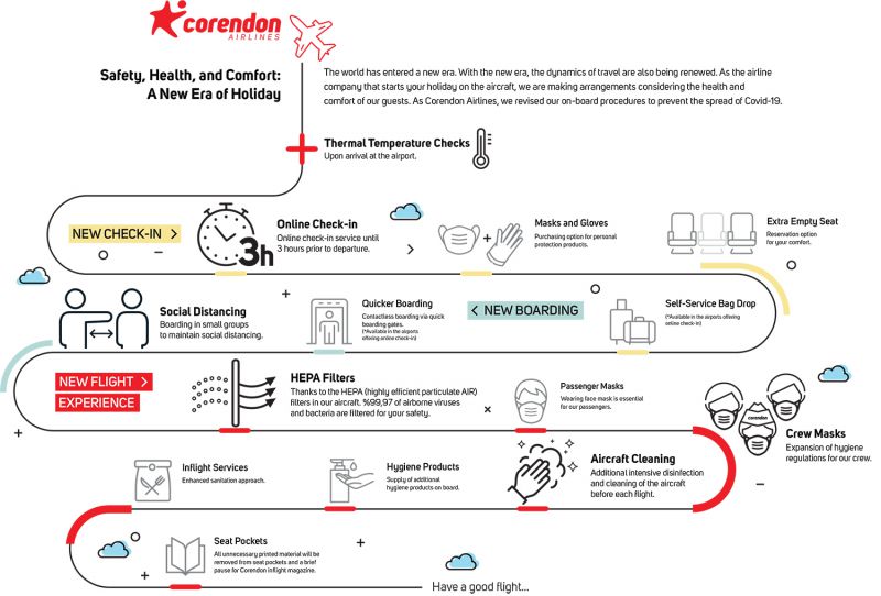 corendon1_3