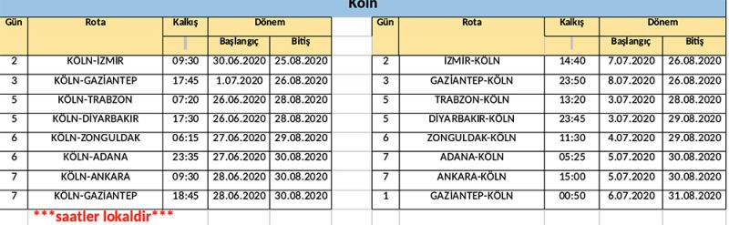 corendon_ucus1