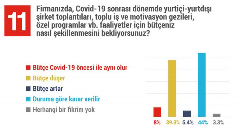 corporte_guncel
