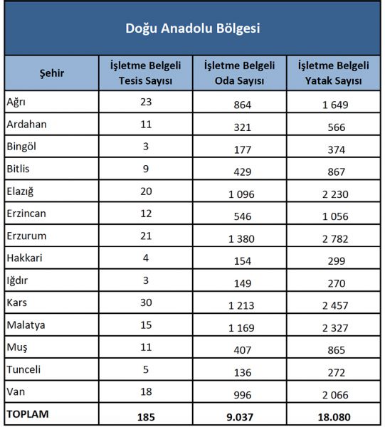 dogu_anadolu