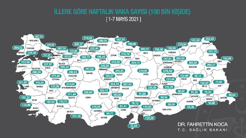 vaka sayıları