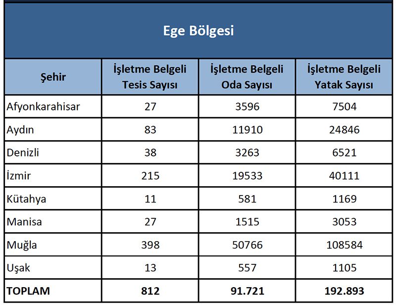 ege