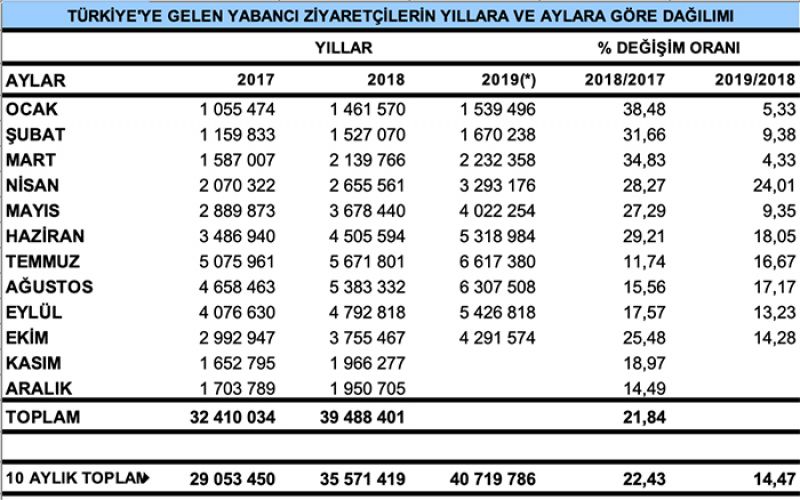 ekim_turist