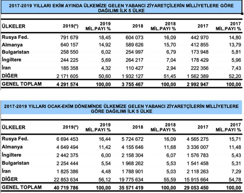 ekim_turist1
