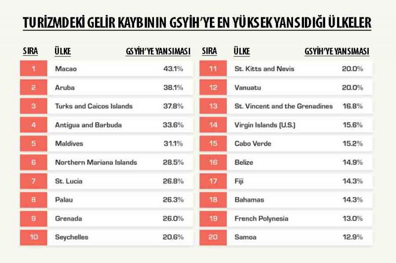 gelr kaybı