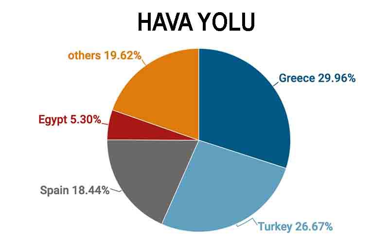 havayolu