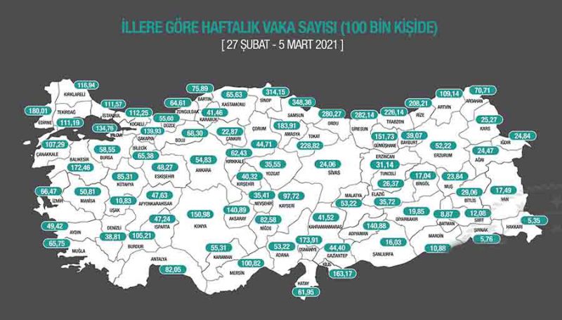 illere göre haftalık vaka sayıları1