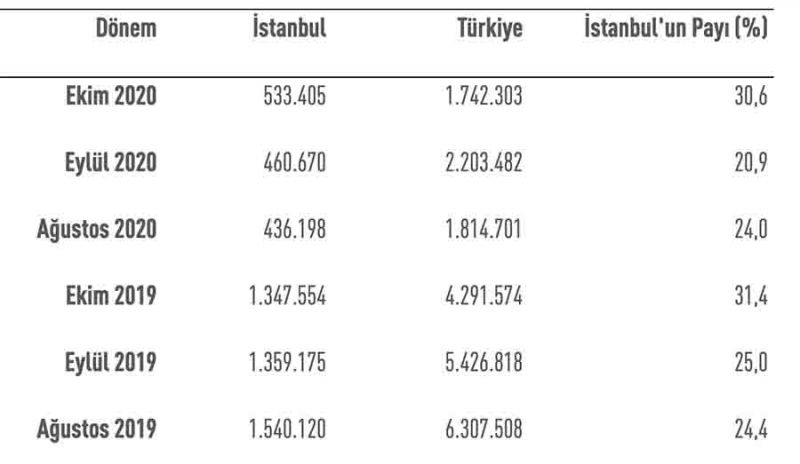 istanbul_turizm_ofisi